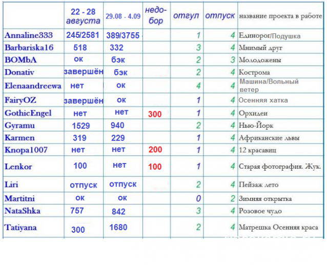 100 крестиков!