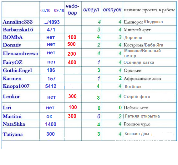 100 крестиков!