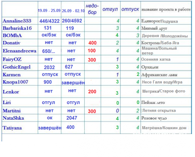 100 крестиков!