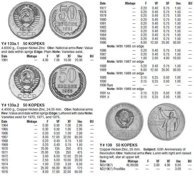 Монеты и купюры мира №198 10 сентаво (Бразилия), 50 копеек (СССР), 5 агор (Израиль)