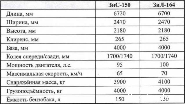 Болталка АЛ и АНС