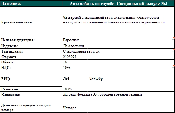 Автомобиль на службе - Современная военная техника. Спецвыпуск №4