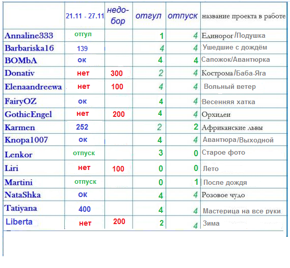 100 крестиков!