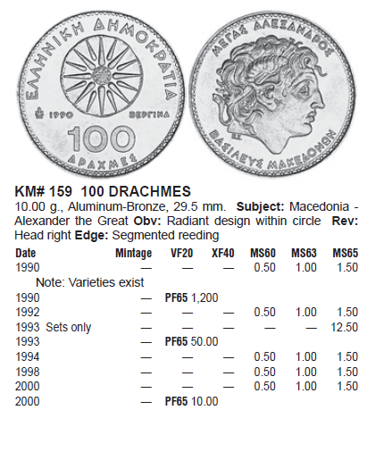 Монеты и банкноты №246 10(0) динаров (Югославия), 100 драхм (Греция)
