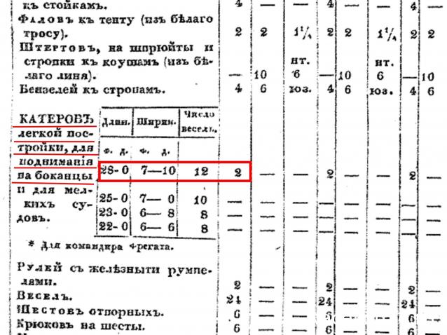 Сборка баркаса 12 Апостолов