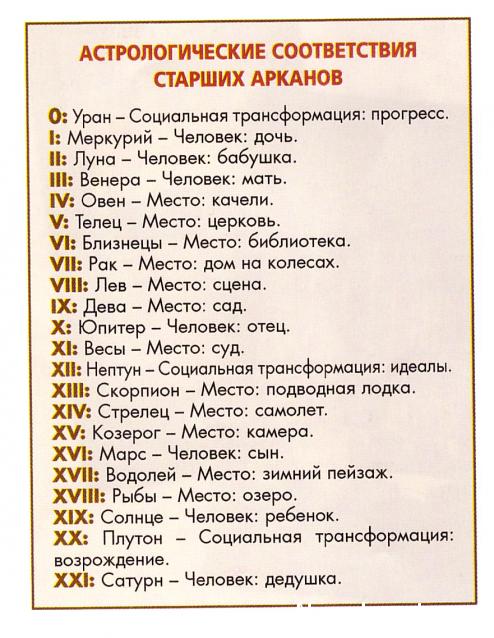 Время в таро как определить таблица
