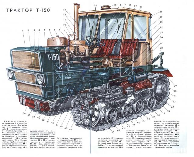 Тракторы: история, люди, машины - График выхода и обсуждение