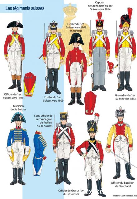 Униформология НВ: Иностранные полки Великой Армии