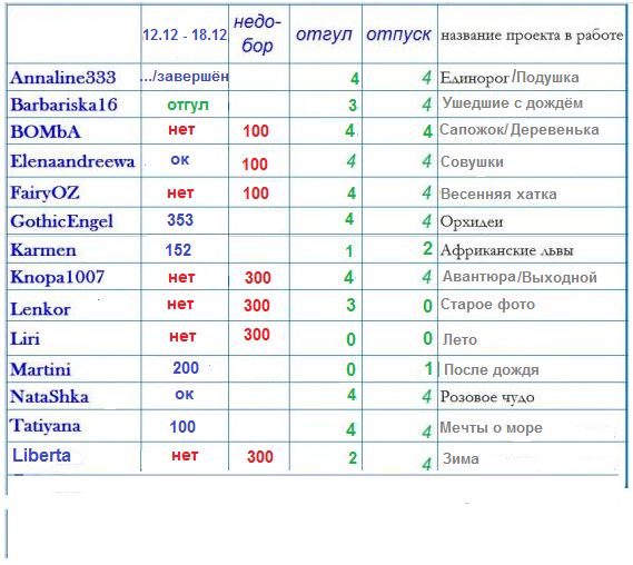 100 крестиков!