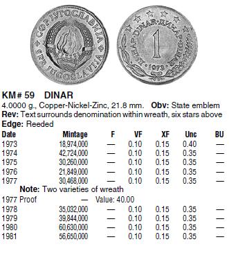 Монеты и Банкноты 2012 - График выхода и обсуждение