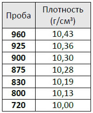 В помощь начинающим. Фальшивые, вымышленные и подделки.