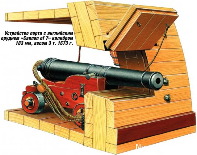 «Повелитель Морей» -  Артиллерийское вооружение