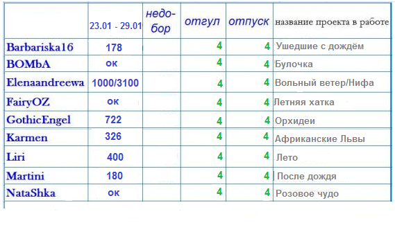 100 крестиков!