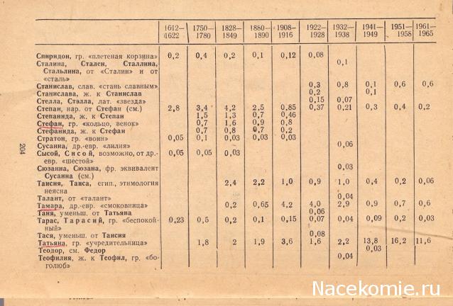 Куклы в народных костюмах – История костюма и культура края. Ссылки, фото, обсуждение