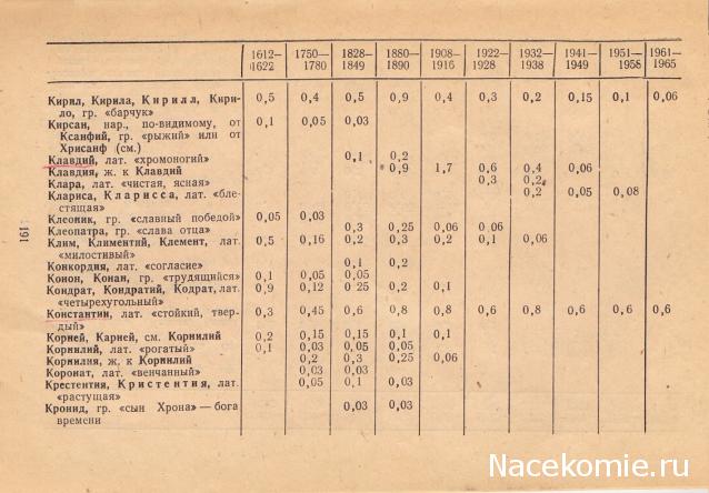 Куклы в народных костюмах – История костюма и культура края. Ссылки, фото, обсуждение