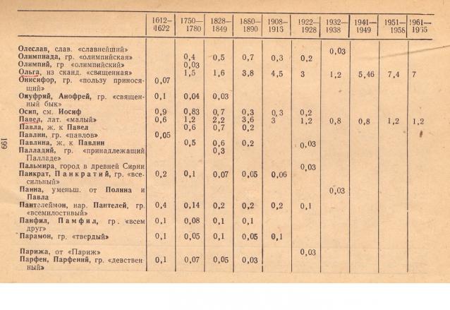 Куклы в народных костюмах – История костюма и культура края. Ссылки, фото, обсуждение