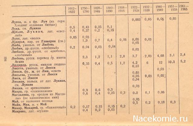 Куклы в народных костюмах – История костюма и культура края. Ссылки, фото, обсуждение