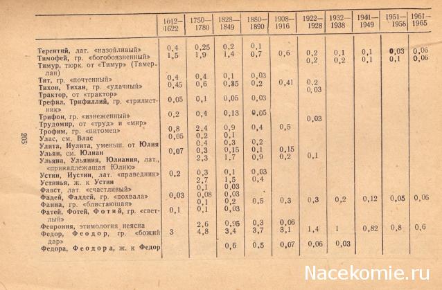 Куклы в народных костюмах – История костюма и культура края. Ссылки, фото, обсуждение