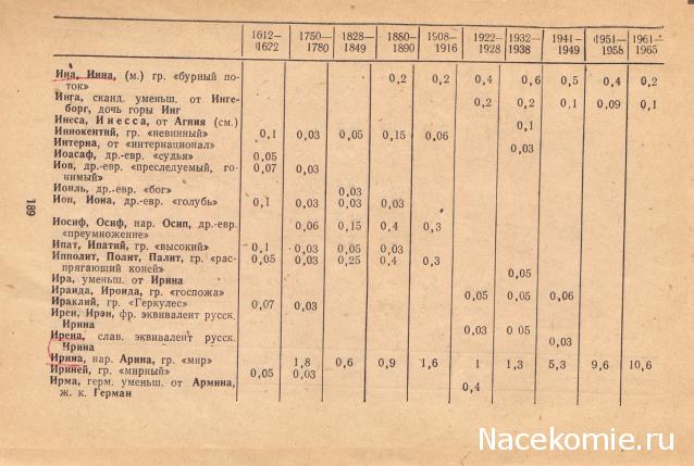 Куклы в народных костюмах – История костюма и культура края. Ссылки, фото, обсуждение