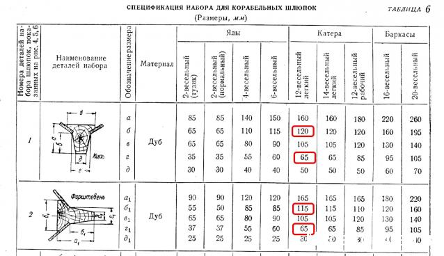 Корабль 12 Апостолов - фотоотчет konstantinfom