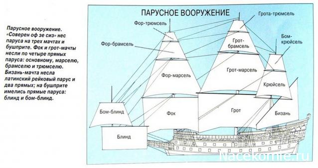 «Повелитель Морей» - Рангоут, такелаж, паруса