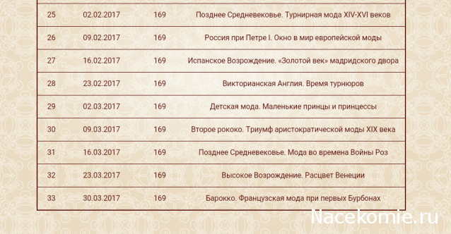 История Моды - График Выхода и обсуждение