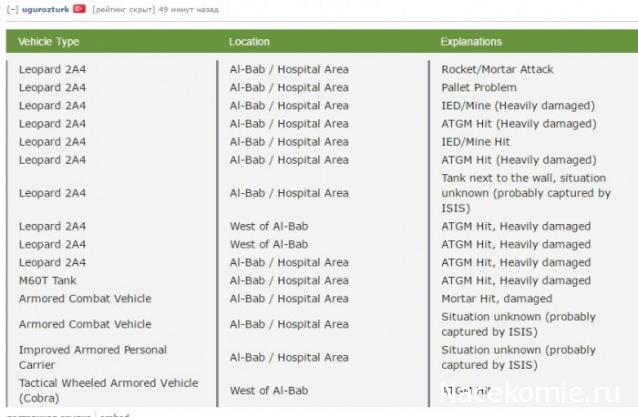 Танкодром (Общая Болталка танковых разделов)