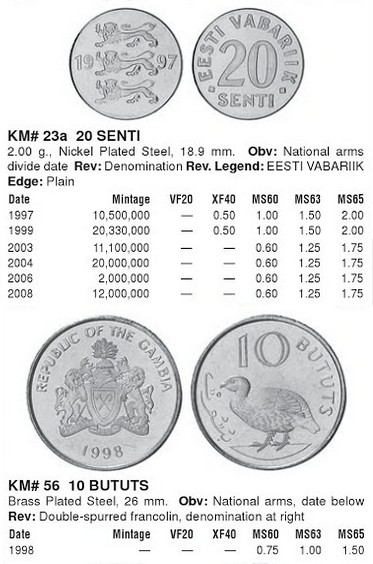 Монеты и купюры мира №208 20 сентов (Эстония), 10 бутутов (Гамбия), 1 шекель (Израиль)