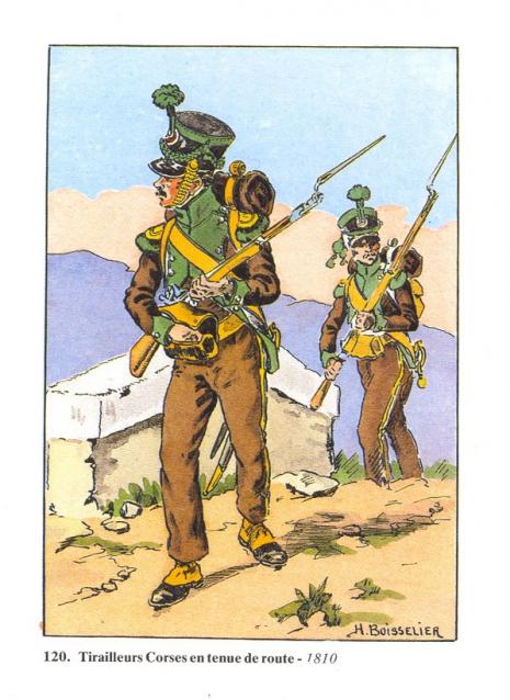 Униформология НВ: Иностранные полки Великой Армии