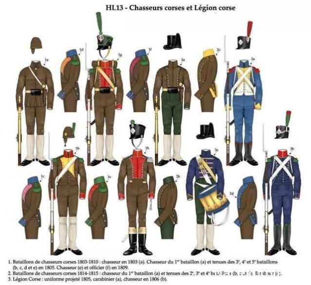 Униформология НВ: Иностранные полки Великой Армии