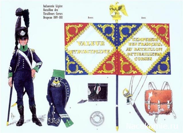 Униформология НВ: Иностранные полки Великой Армии