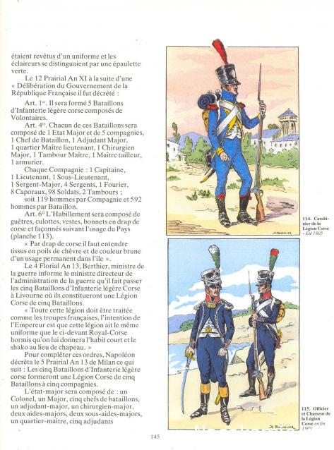 Униформология НВ: Иностранные полки Великой Армии