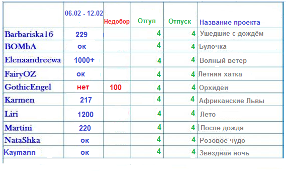 100 крестиков!