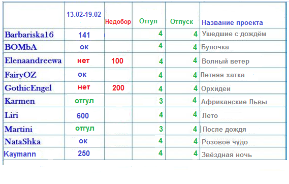 100 крестиков!
