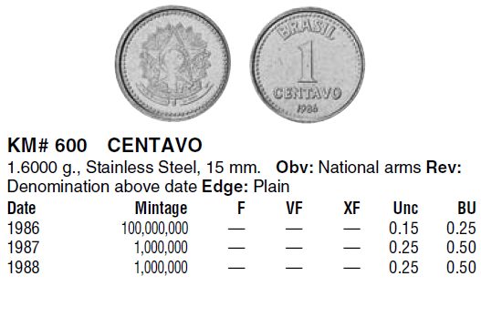 Монеты и купюры мира №214 1 сентаво (Бразилия), 5 филсов (Ирак), 20 грошей (Польша)