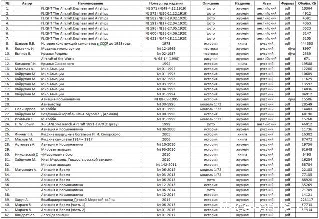 Легенда Авиации - График выхода и обсуждение