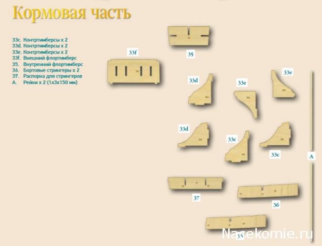 «Повелитель Морей» - Комплектация выпусков