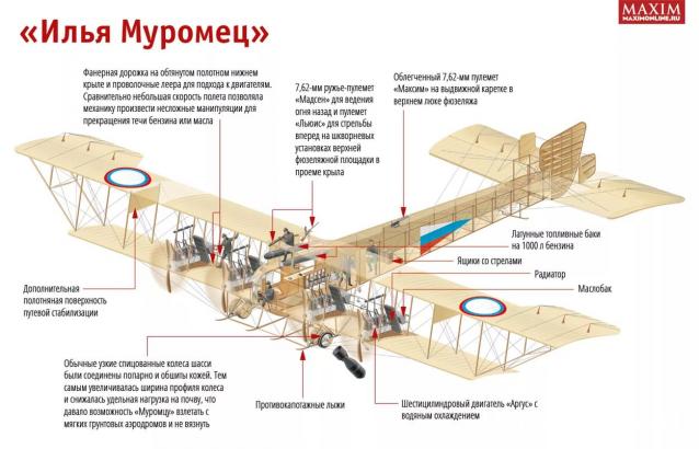 Легенда Авиации - График выхода и обсуждение