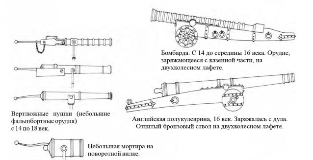 «Повелитель Морей» -  Артиллерийское вооружение