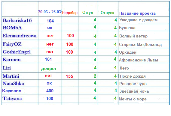 100 крестиков!