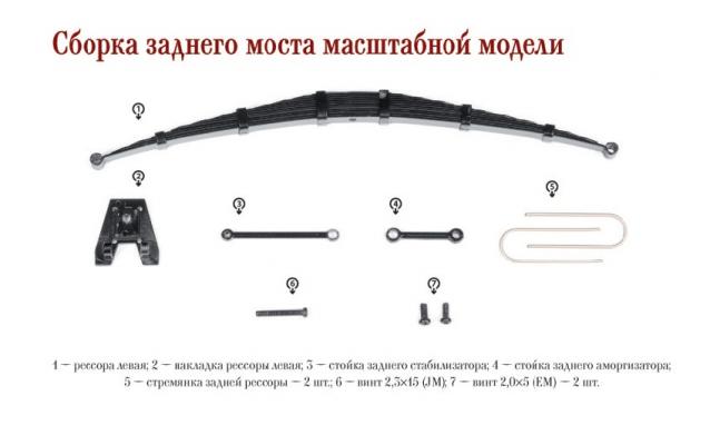 ЗИС-110 - Комплектация выпусков