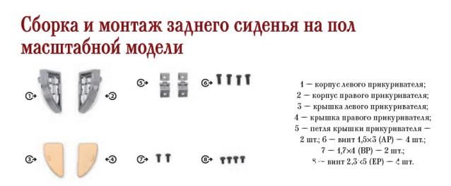 ЗИС-110 - Комплектация выпусков