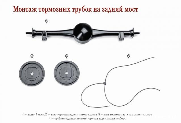 ЗИС-110 - Комплектация выпусков