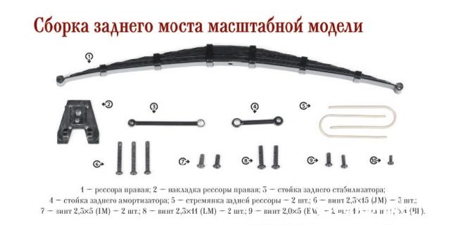 ЗИС-110 - Комплектация выпусков