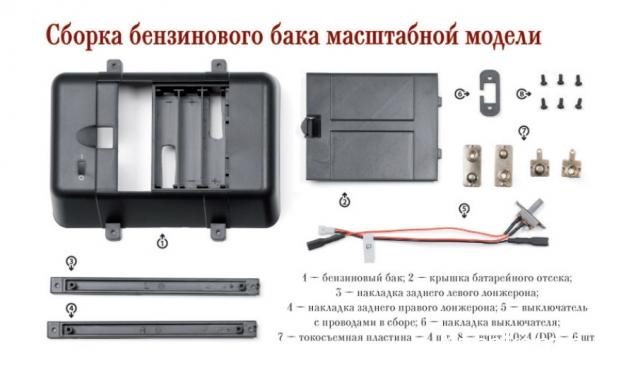 ЗИС-110 - Комплектация выпусков