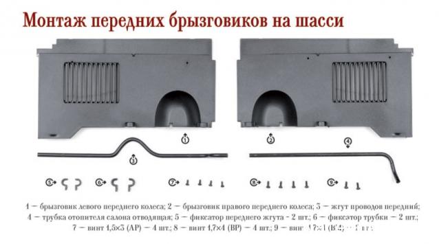 ЗИС-110 - Комплектация выпусков