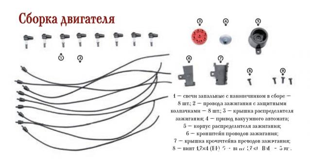 ЗИС-110 - Комплектация выпусков