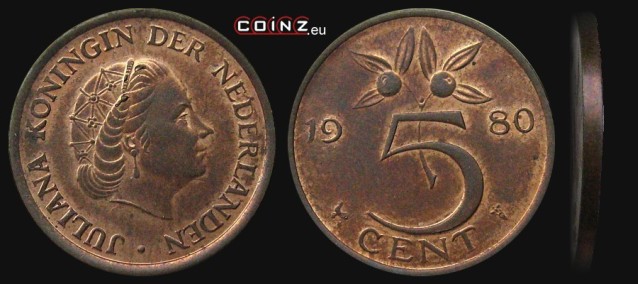 Монеты и Банкноты 2012 - График выхода и обсуждение