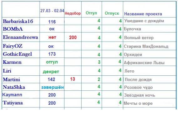 100 крестиков!