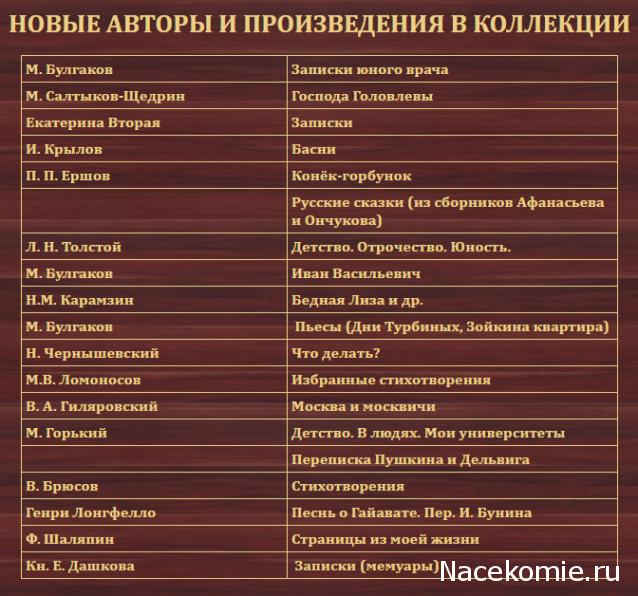 Шедевры Мировой Литературы в Миниатюре 2017